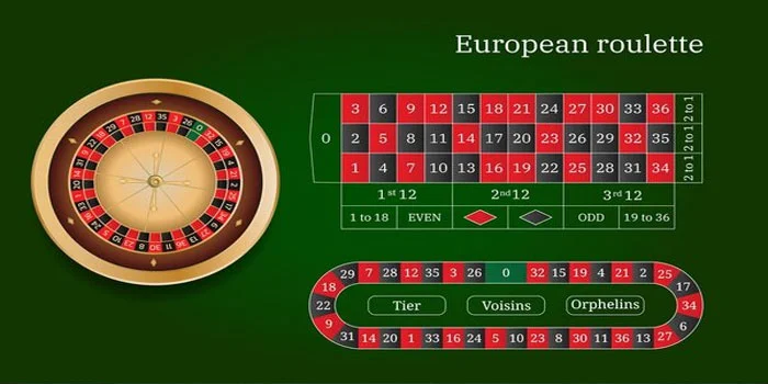 Bonus-&-Pembayaran-European-Roulette